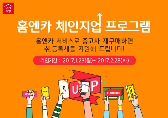 SK엔카직영은 오는 2월28일까지 온라인 원격 구매 서비스 '홈엔카'를 통해 중고차를 구매한 소비자가 18개월 내 재구매 시 취·등록세를 지원해주는 '홈엔카 체인지업' 프로그램을 진행한다. <SK엔카직영 제공>